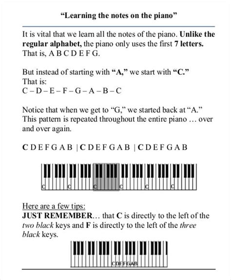 Piano Notes Chart