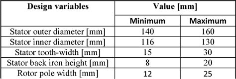 Figure 1 From Optimal Design Of A Radial Flux Spoke Type Interior Rotor