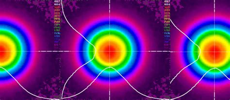 How to Calculate Laser Beam Size - Ophir Photonics