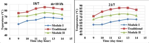average temperature  scientific diagram
