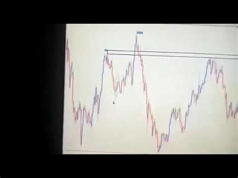 Quasimodo Trading Strategy Part Youtube