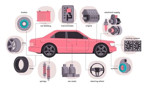 Premium Vector Car Parts Info Infographic With Car Engine Parts