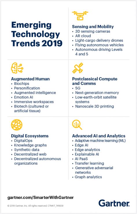 Conheça as cinco tendências do Gartner Hype Cycle para tecnologias