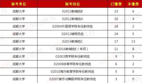 2020成都市属事业单位：5月28日，市残联成热门，岗位竞争521：1