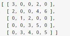 How To Sort Multidimensional Array In JavaScript Delft Stack