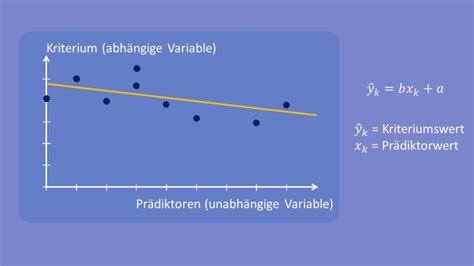 Lineare Regression · Anwendung Beispiel · Mit Video