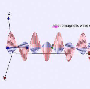 Electromagnetic wave - Conservapedia