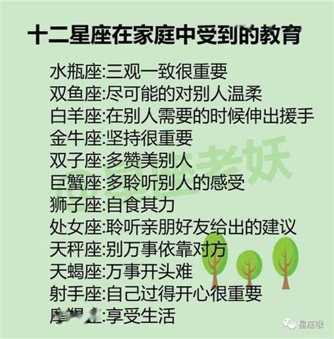 关于十二星座的小知识 十二星座智商排名第一名