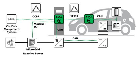 EV Charger Imeon Energy