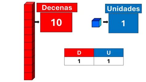 Unidades Y Decenas Profe Social