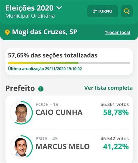 Caio Cunha Eleito Prefeito De Mogi Das Cruzes Po Acentopo