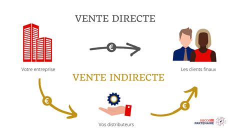 10 règles incontournables pour un canal de vente indirecte efficace