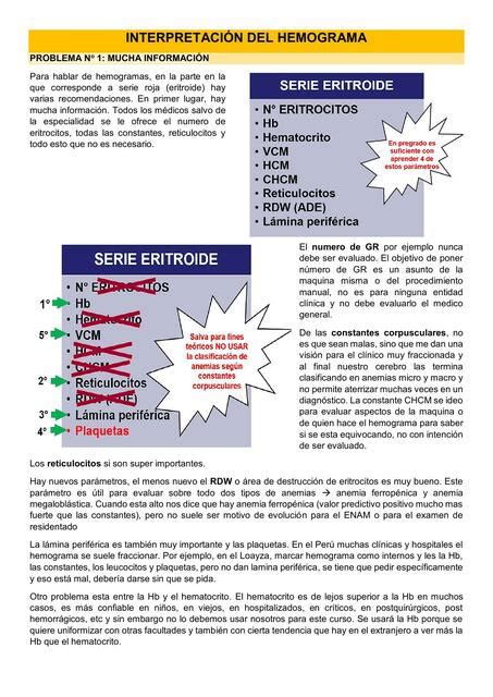 Cursillo De Hematología LiquidOH uDocz