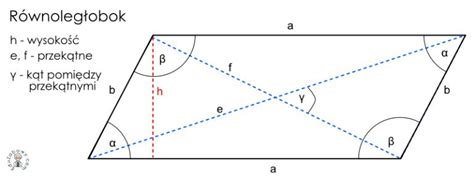 Równoległobok co to jest jak wygląda wzór na pole przekątne