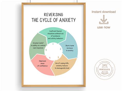 The Cycle Of Anxiety And How To Break It Mental Health Poster Anxiety