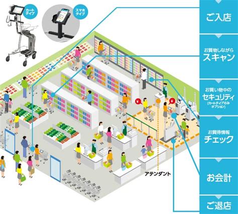 Elera 売場移動型セルフレジシステム ピピットセルフ 東芝テック株式会社