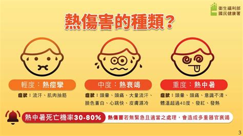 炎炎夏日， 3撇步、5步驟預防熱衰竭 苗栗縣政府衛生局