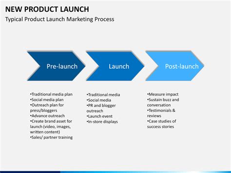 Product Launch Presentation Template