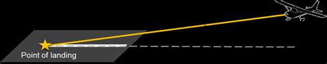 glide path angle definition  respect   point  landing