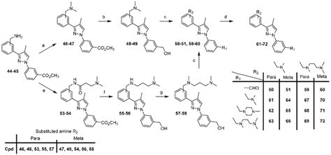 Scheme Synthesis Of Compounds Reagents And Conditions A