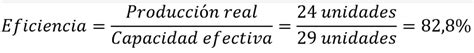Capacidad De Producci N De Una Empresa Explicada Al Detalle