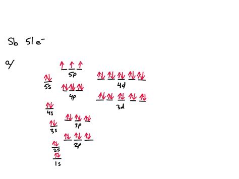 Solved Sl Using The Atomic Energy Level Diagram Above Draw The Ground