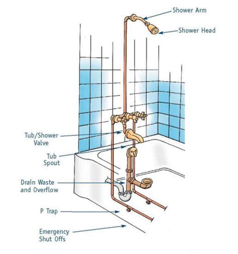 Schematic Bathtub Drain Plumbing Diagram Bathtub Bath Parts