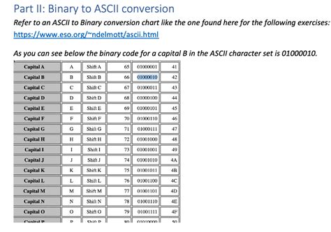 Ascii Decimal Binary Hex Conversion Chart PDF Ascii 52 OFF