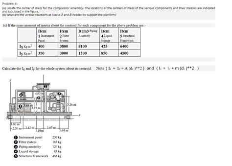 VIDEO Solution Problem 4 A Locate The Center Of Mass For The