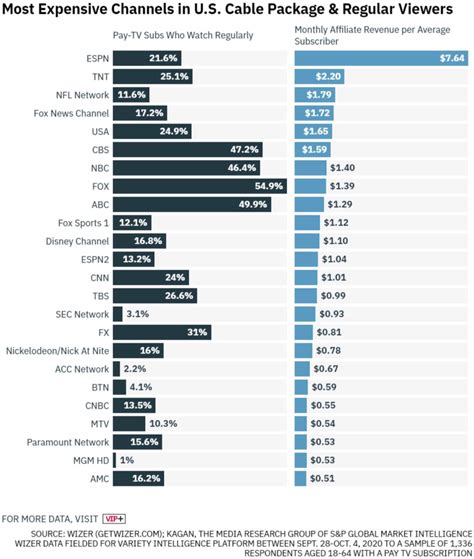 The Rise of Cable Advertising: Harnessing Targeted Viewers for Business Success