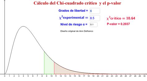 C Lculo Chi Cuadrado Cr Tico Geogebra