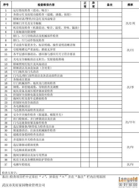 电梯设备定期检查记录表8word文档在线阅读与下载无忧文档