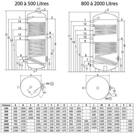 Ballon Ecs Litres Inox L Double Changeur