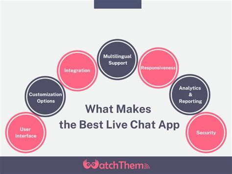 Best Live Chat Apps To Elevate Customer Support In Watchthemlive