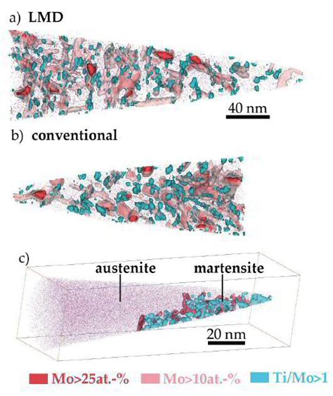 Metallurgical Materials Science And Alloy Design Atom Probe