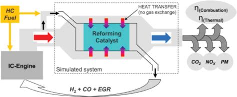 Eberspaecher Unveils Exhaust System For Hydrogen Engines Off