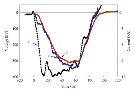 Oscillograms Of The Accelerating Voltage Diode Assembly Total