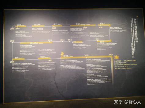 南京博物院临时展∣金色阿富汗——古代文明的十字路口 知乎