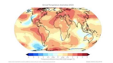 En El Primer Día De La Cumbre Mundial Del Clima La Onu Confirmó Que