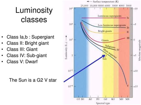 Ppt Stellar Spectra Powerpoint Presentation Free Download Id 5283169