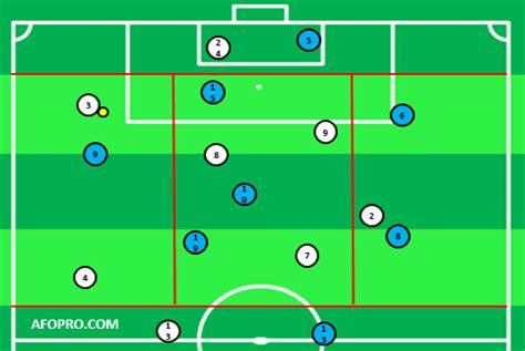 Ejercicio Conservaci N De Bal N Principios Del Juego Interior Afopro