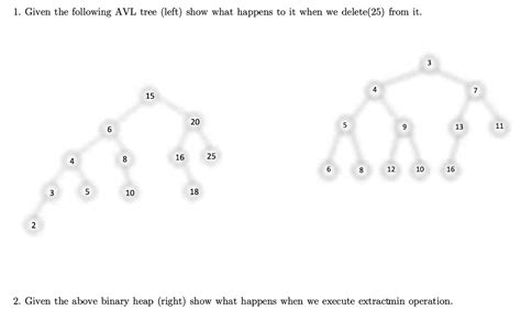 Solved 1 Given The Following AVL Tree Left Show What Chegg