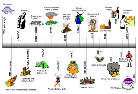 History Timeline