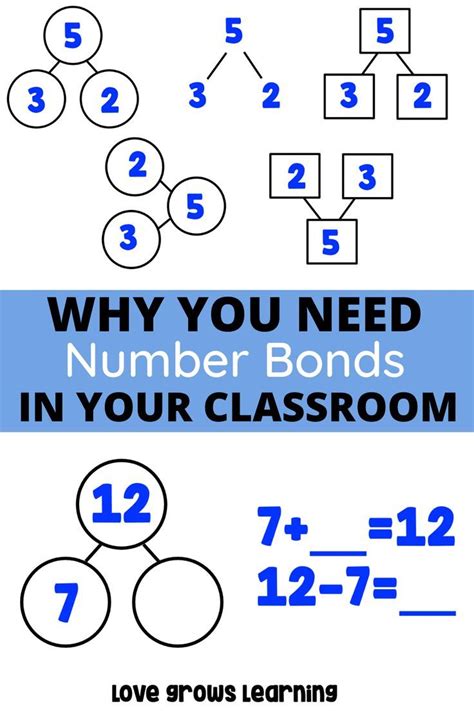 Number Bonds for Subtraction and Addition