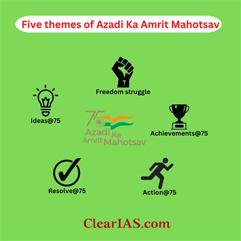 Azadi Ka Amrit Mahotsav Clearias