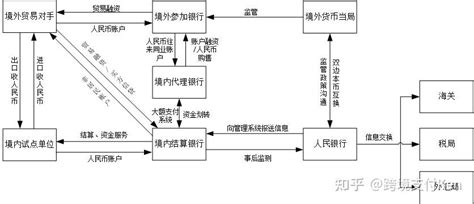 跨境贸易中，人民币跨境支付如何处理？ 知乎