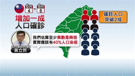 確診黑數多！醫估「實際有40人口染疫過」 Yahoo奇摩汽車機車