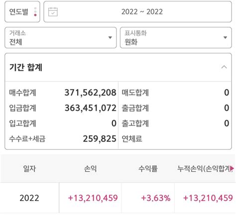 미국 배당성장주 Etf에 올인하는 투자자 네이버 블로그