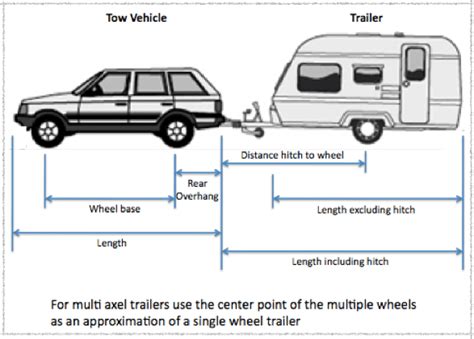 Travel Trailer Turning Radius Tips Travel Trailer Lightweight Travel