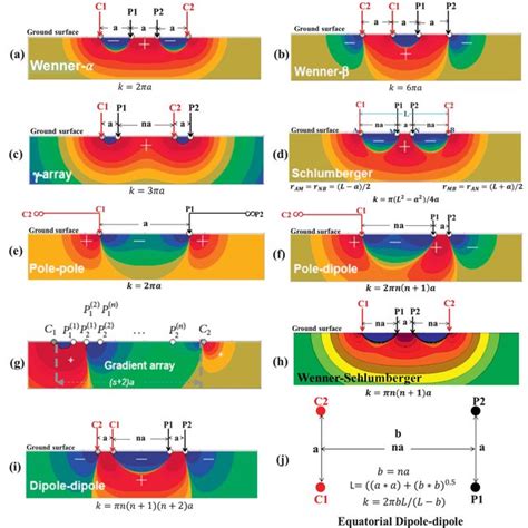 PDF Insight Into Seismic Refraction And Electrical Resistivity